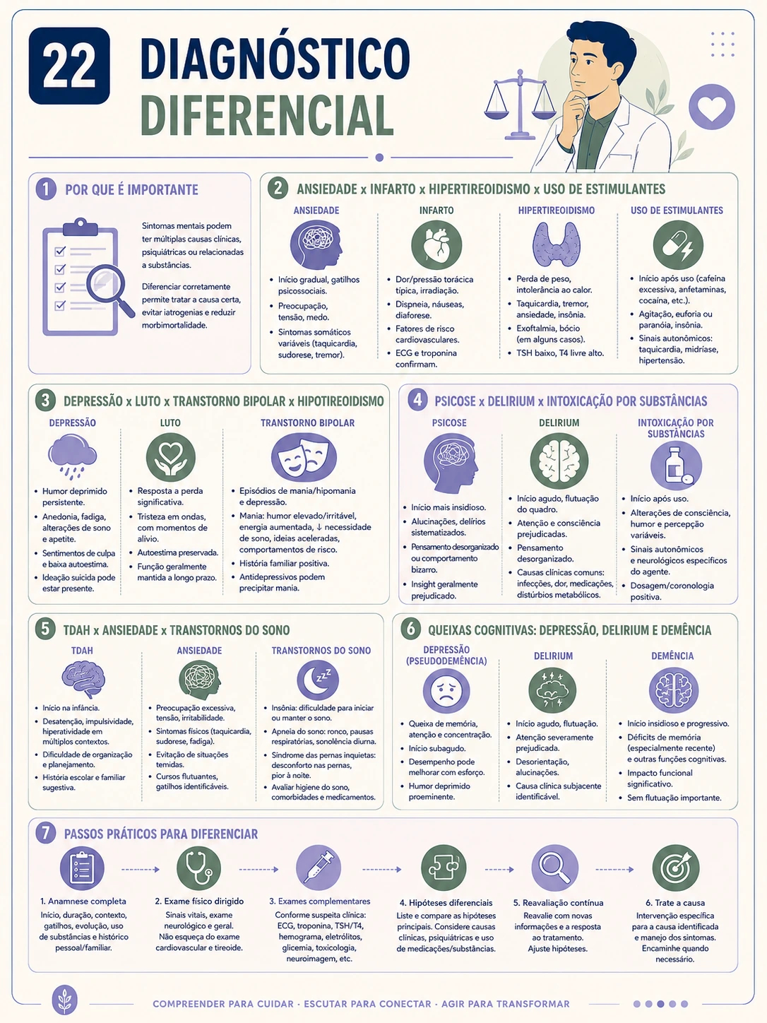 Página sobre diagnóstico diferencial