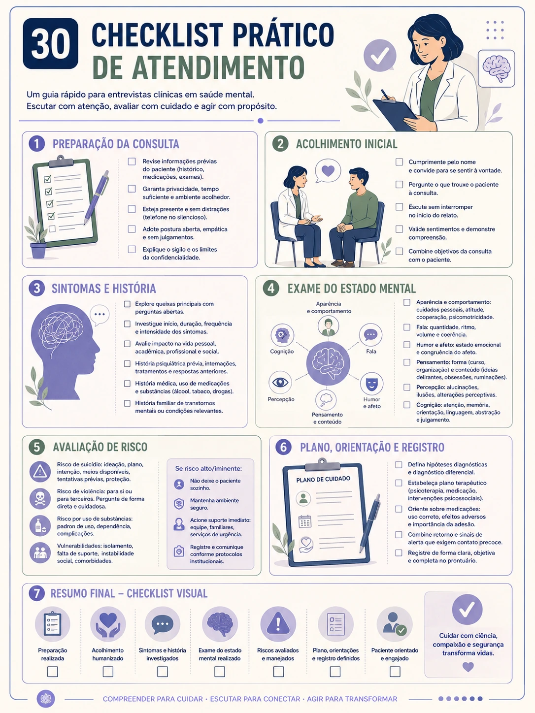 Página com checklist prático de atendimento