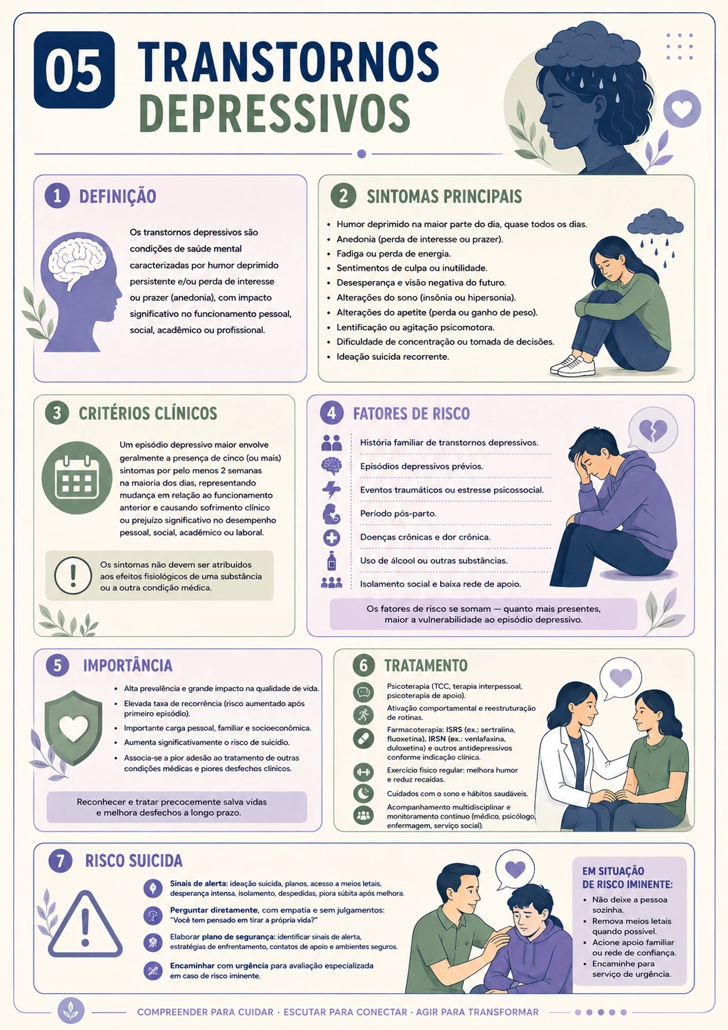 Página sobre transtornos depressivos